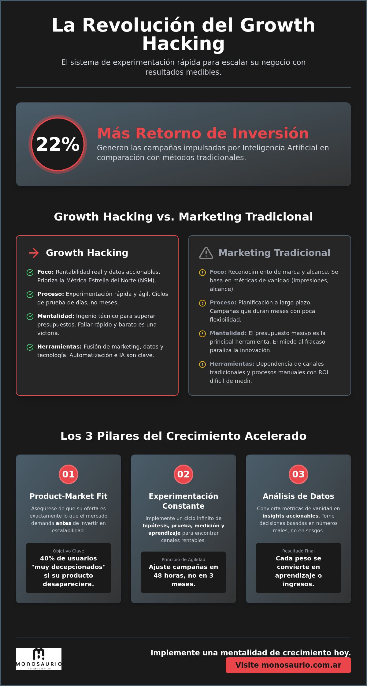 Growth hacking: La guía definitiva para escalar su negocio con resultados reales en 2026