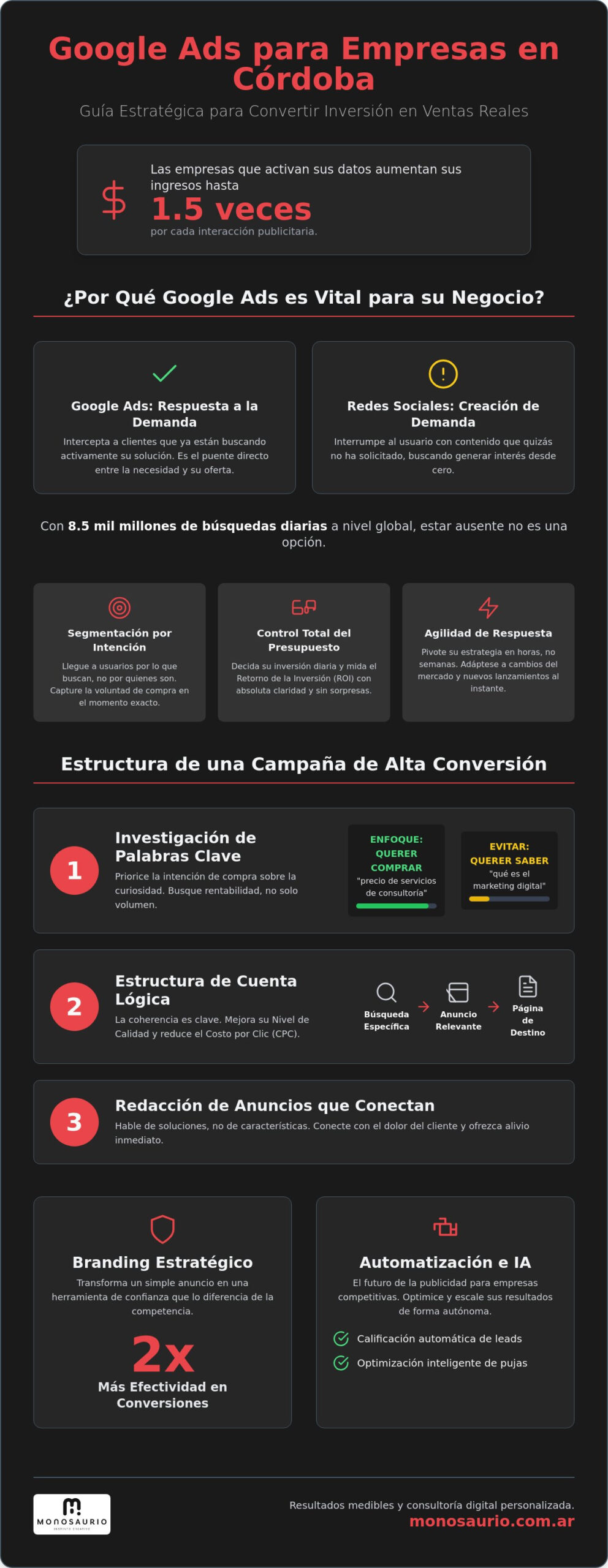 Google Ads para empresas Córdoba: Guía estratégica para maximizar su retorno de inversión en 2026