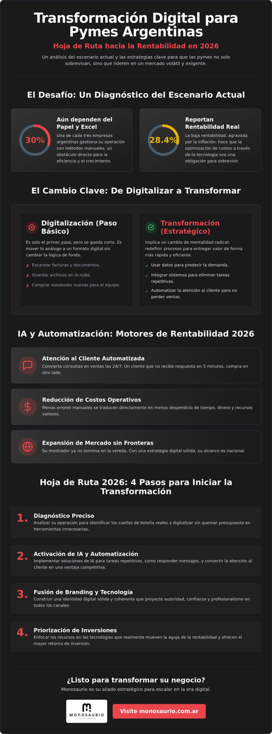 Transformación digital para pymes en Argentina: Tendencias y claves para 2026